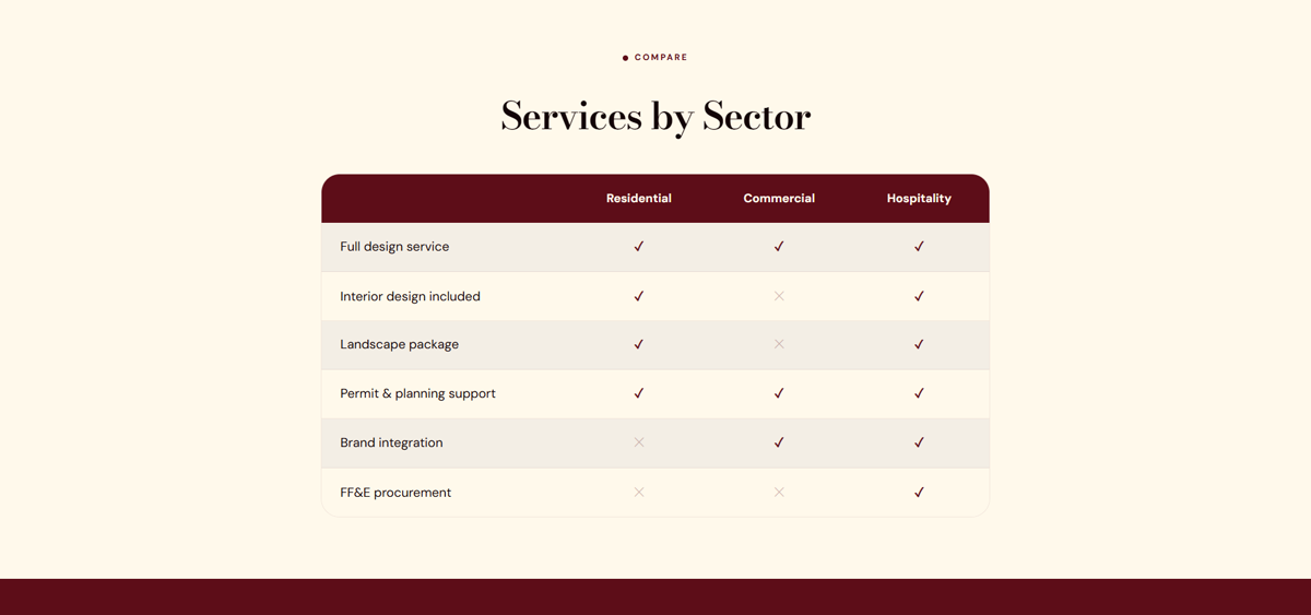 Comparison Table module preview